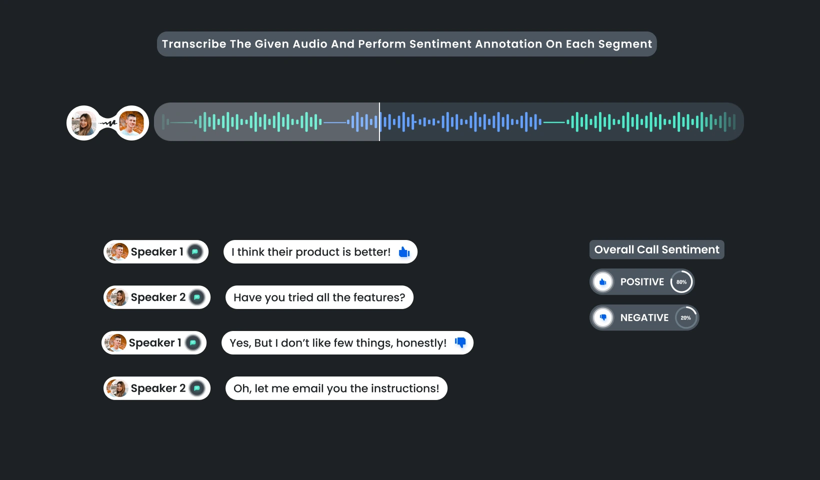 Emotion & Sentiment Analysis